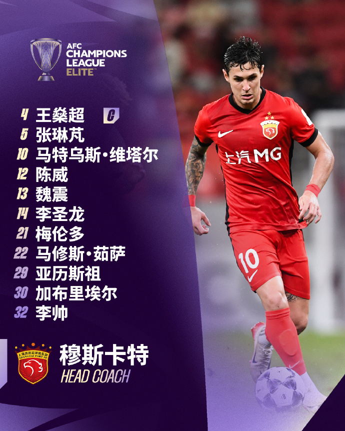 柔佛新山vs上海海港 亚冠精英第6轮，上海海港VS柔佛新山的首发：12-陈威、4