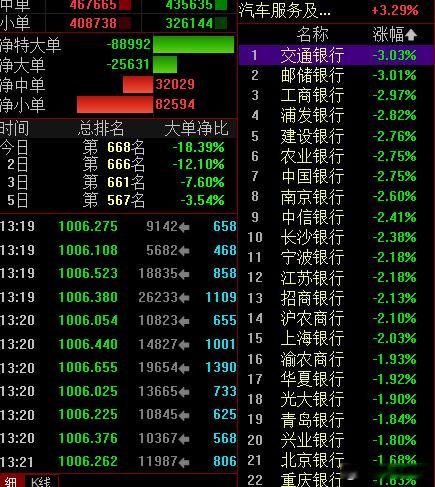 高股息继续退潮，这是好事！赚钱效应有增无减！ ​​​