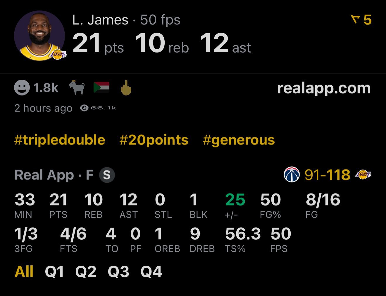 詹姆斯今日三双到手，21分10篮板12助攻！湖人四旬老汉挑大梁奇才vs湖人