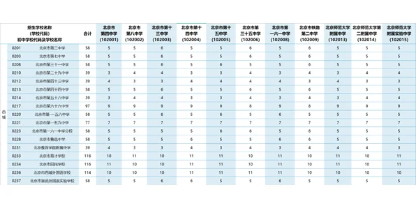 校额到校落地情况实录：分低就是原罪吗？