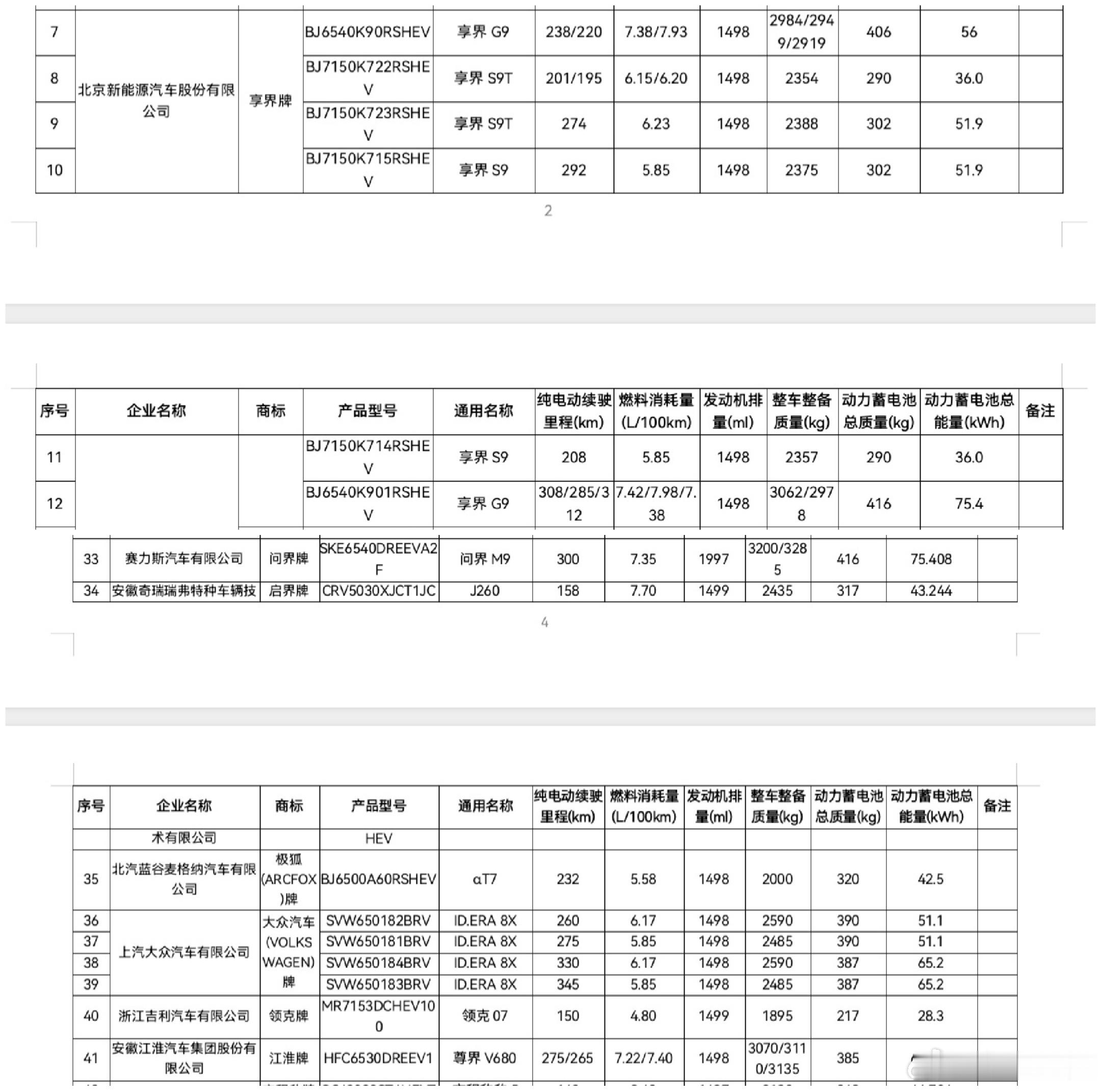 鸿蒙智行 新一批公示车型电池和续航-享界G9：电池 56/75.4kWh，续航 