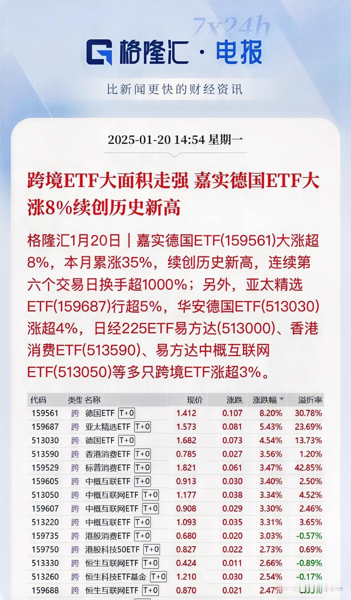 指数冲高回落的原因：跨境ETF又被爆买了

太明目张胆了，A股这走势，还跑去玩跨