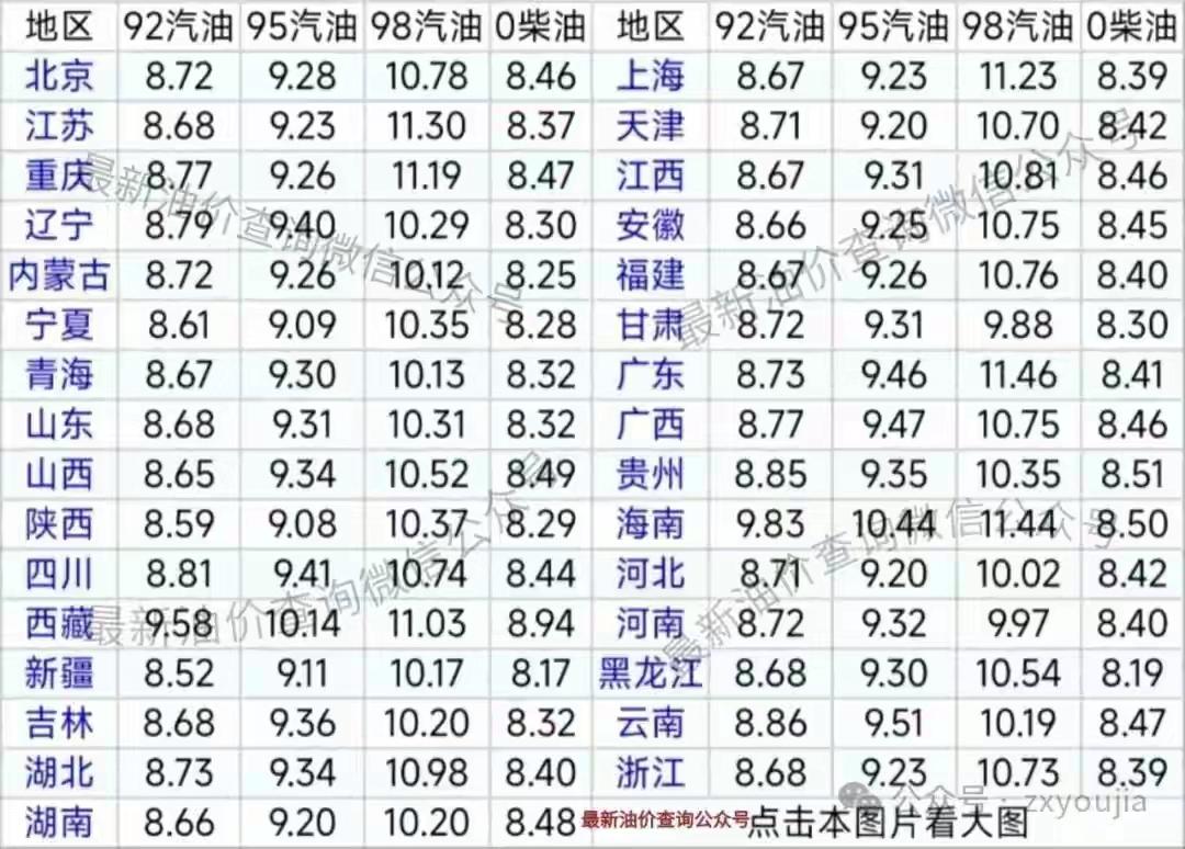 5月17日【油价下跌】一夜骤降，全国92,95号汽油“今年第7次上涨”后，重新“