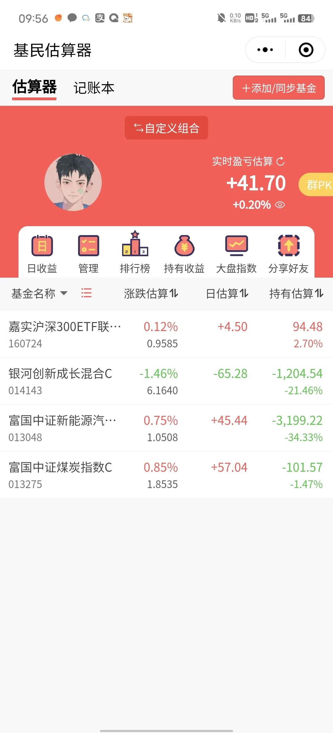 今天不好说，三大指数低开，下午有可能变绿