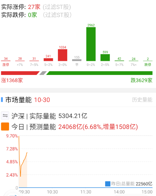 这个数据就不用太担心了 ​​​