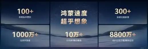 在一起，就可以！快递100成华为小艺A2A生态首批合作伙伴，亮相鸿蒙星光盛典生态