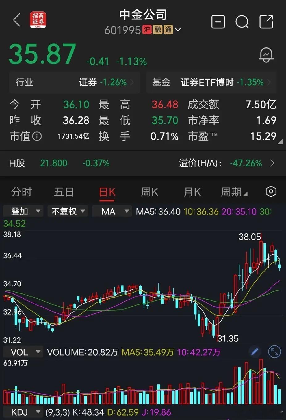 中金公司中金发布2026上半年业绩预告：账面净利润77.08亿～82.27亿元，