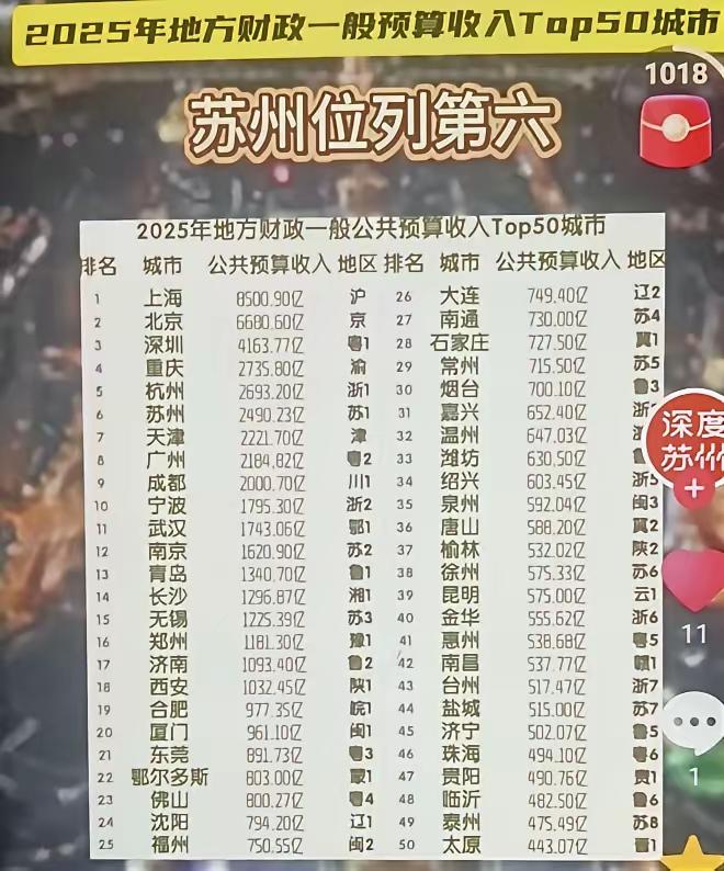 重庆城建可谓全国最炫、最酷，迷宫一样，江湖人称“魔幻之都”。
        如