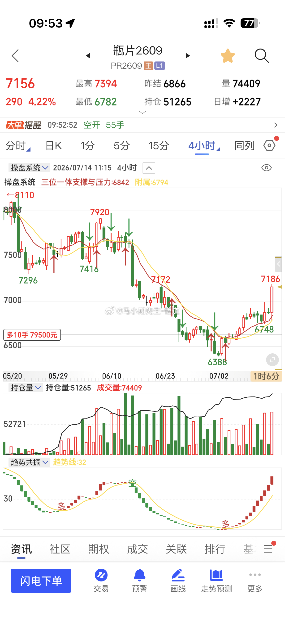 瓶片如此精彩500点还是来到7100原油系就是好，出神入化期货瓶片原油原油
