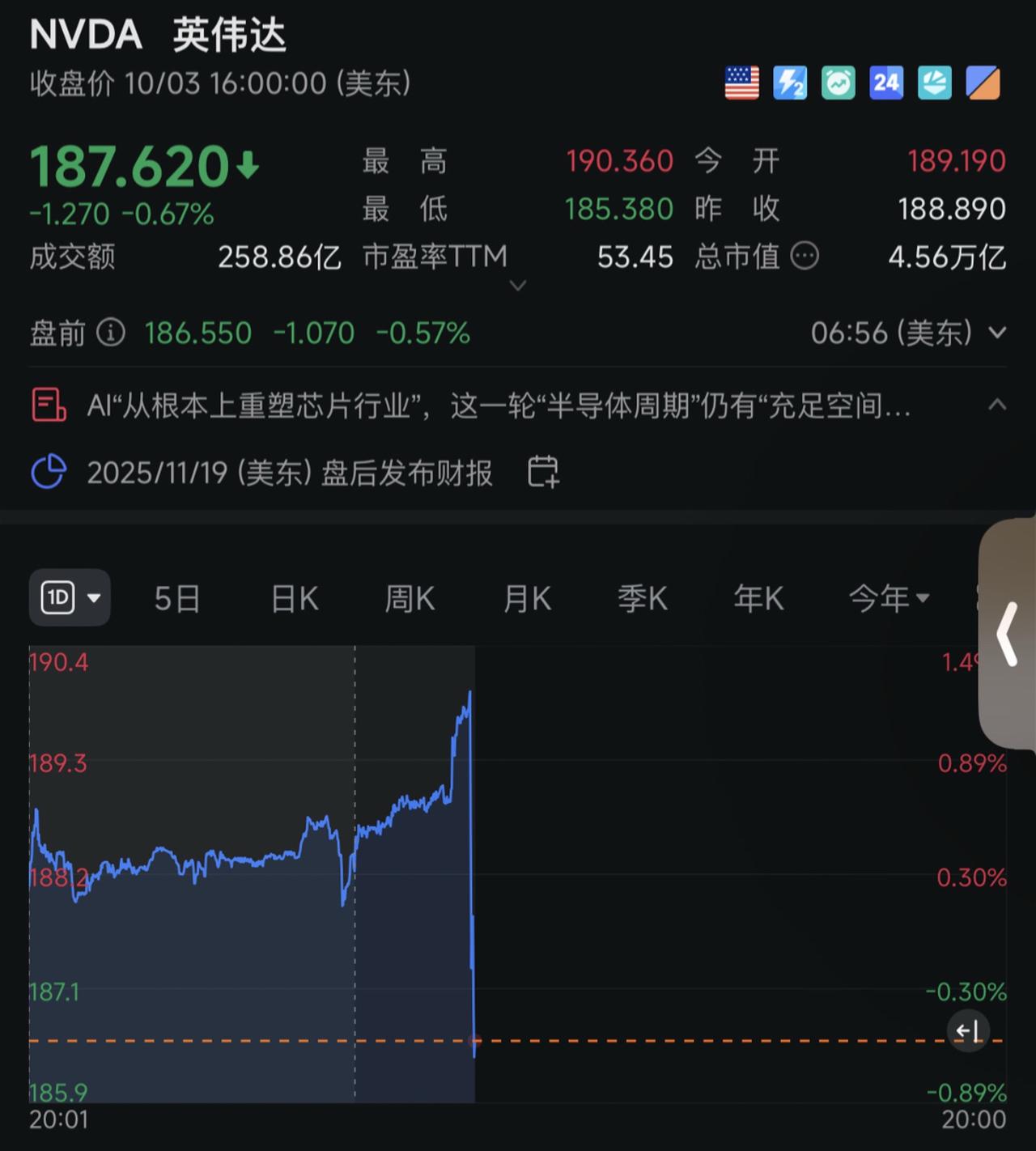 10.6盘前英伟达暴跳！证券 金融