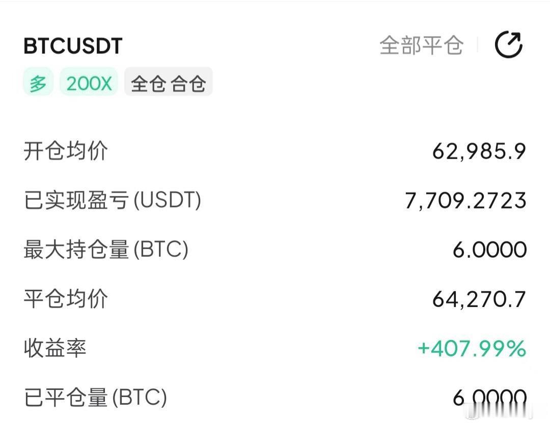 早间精准布菊哆箪，一路持舱静待结果，晚间完美止营出局！1400點空间稳稳拿下，7