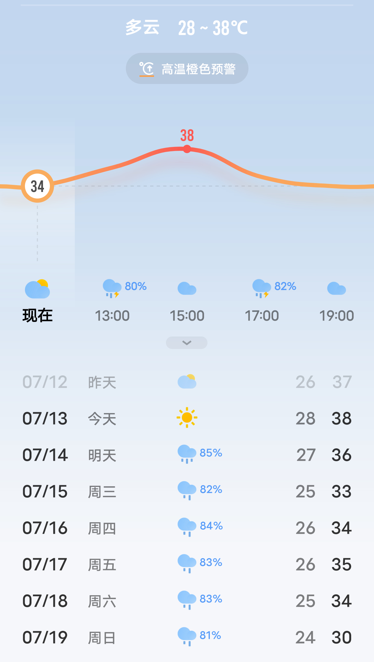 该下雨的时候不下雨 