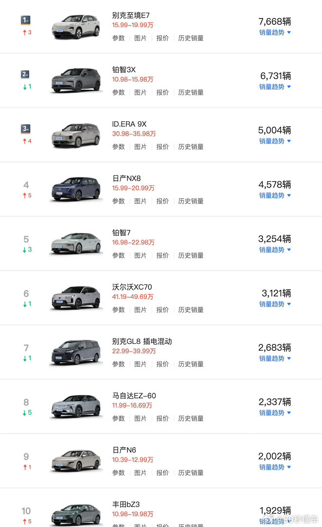 合资新能源车5月销量 