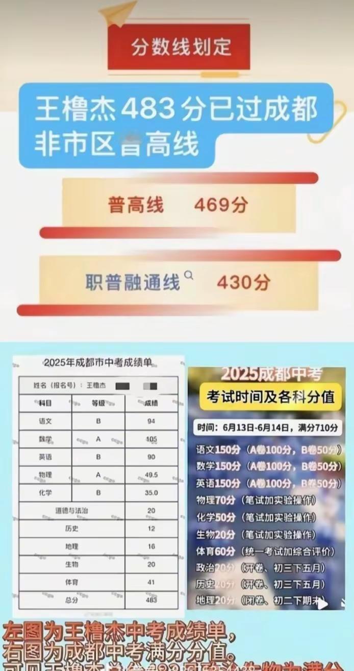 别再被洗脑了好吗？王橹杰完全够格没走后门王橹杰 中考 成都 @DOU+上热门
