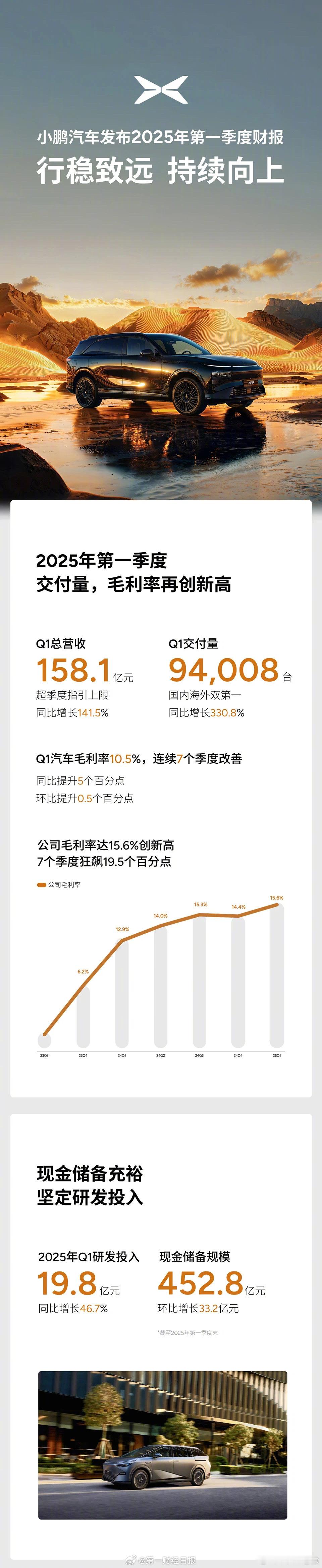 小鹏汽车现金储备达453亿 400多亿如果对于一个持续亏损的车企来说，可以活多久