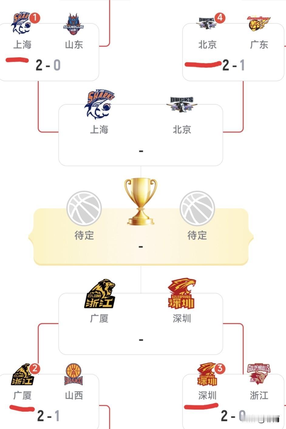 CBA激战小半年，五个多月赛程已完。常规赛排名靠前的四支球队，将在半决赛五局三胜