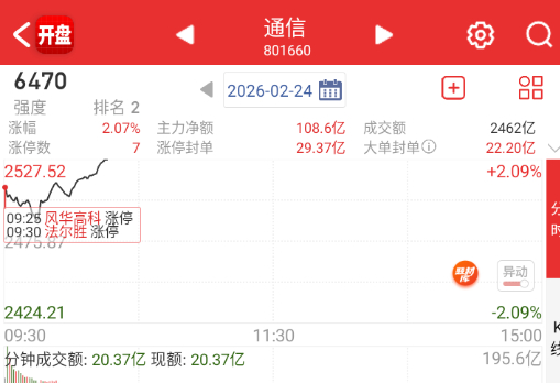 通信这些被mlcc涨价助推 