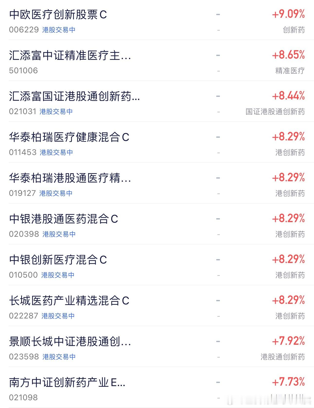创新药疯了，医药人的春天要来了👏🏻👏🏻👏🏻👏🏻前段时间利空出尽，