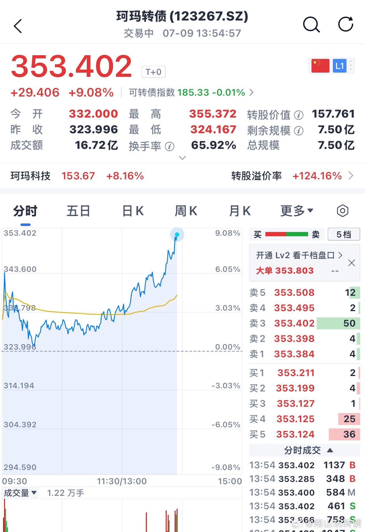 珂玛转债预判了结果，过程拿不住