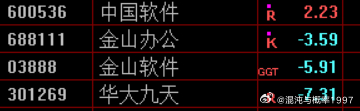软件，eda，只有我朋友买的中国软件起来了。一会问问他早上跑了没有。追高策略的命