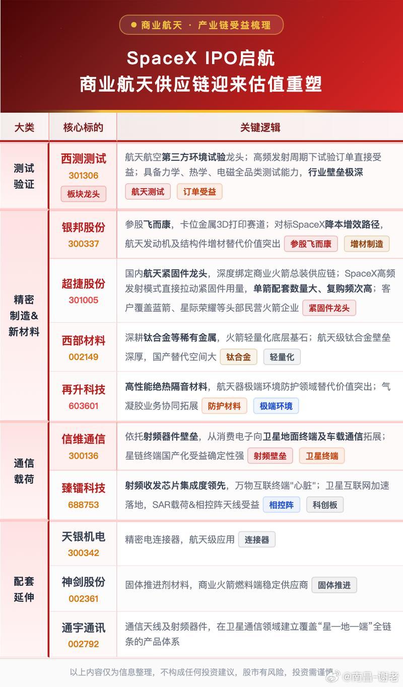 航天方向大哥来咯 