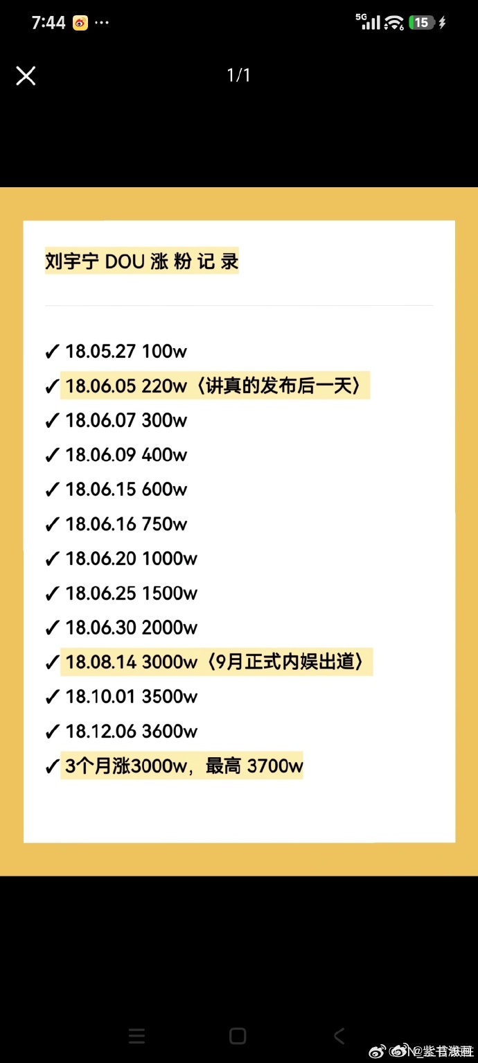 摩登兄弟[超话] 初代抖帝的号召力不言而喻​​​