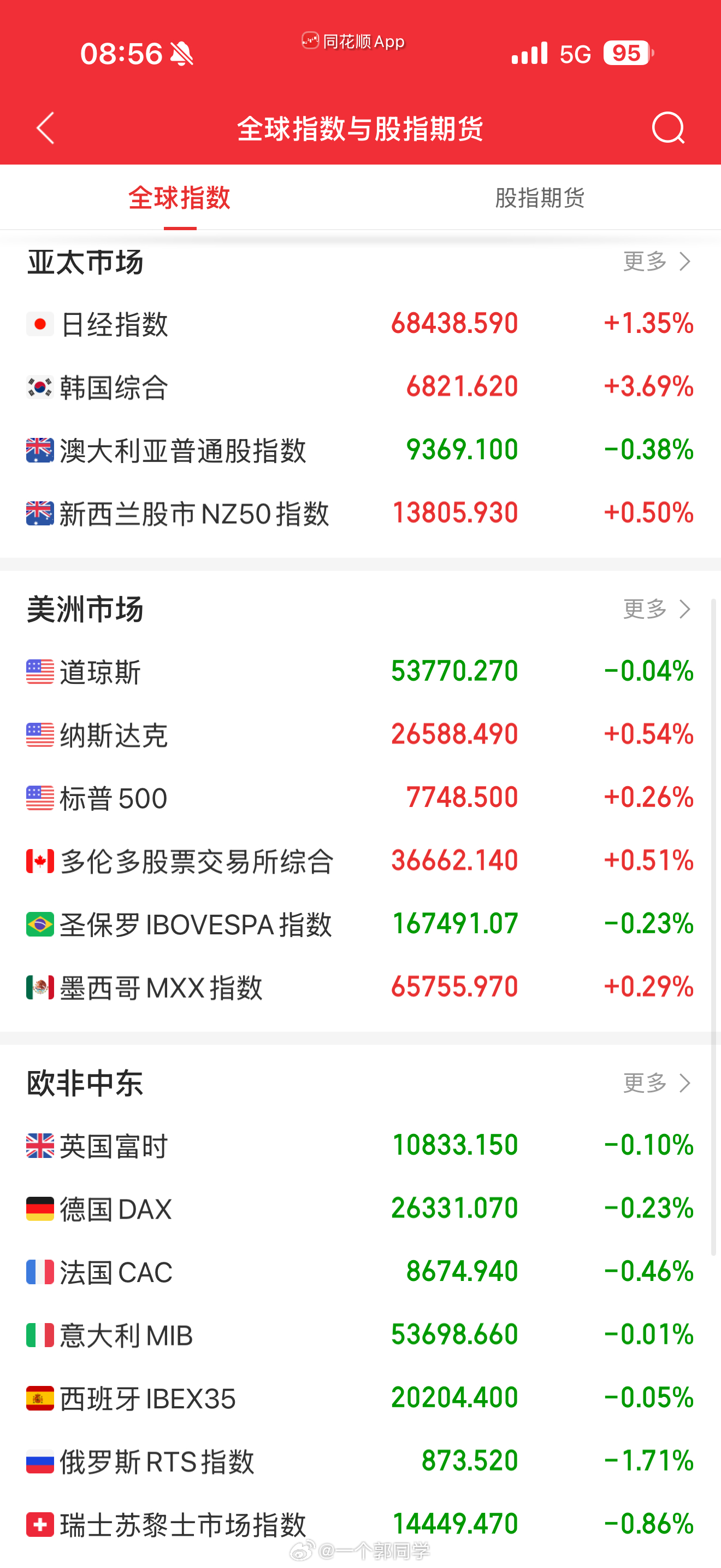 2026.08.13 盘前参考：1、美国7月CPI温和放缓，美股AI概念股飙升美