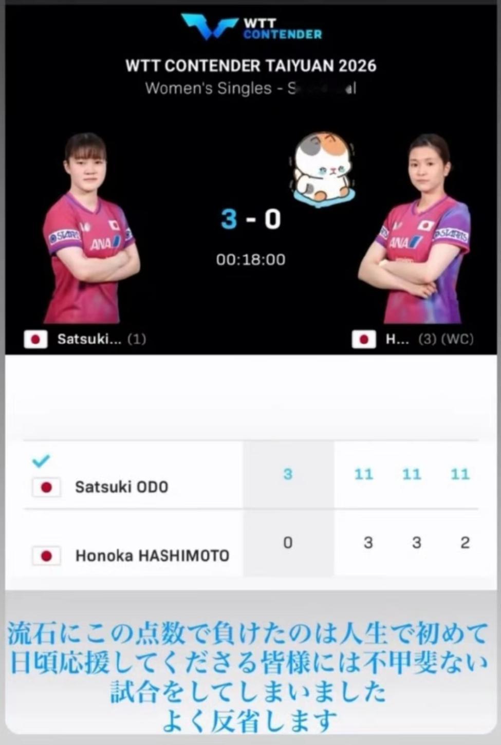 输大藤沙月后，桥本帆乃帆更新：第一次这样悬殊比分落败！
4月11日WTT太原常规