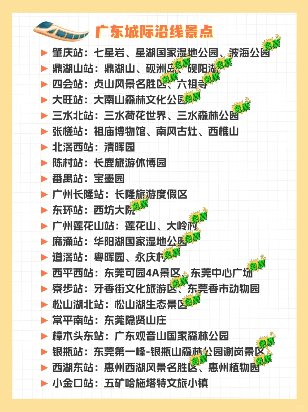 超全‼️广东城际沿线景点，一日玩转5个城