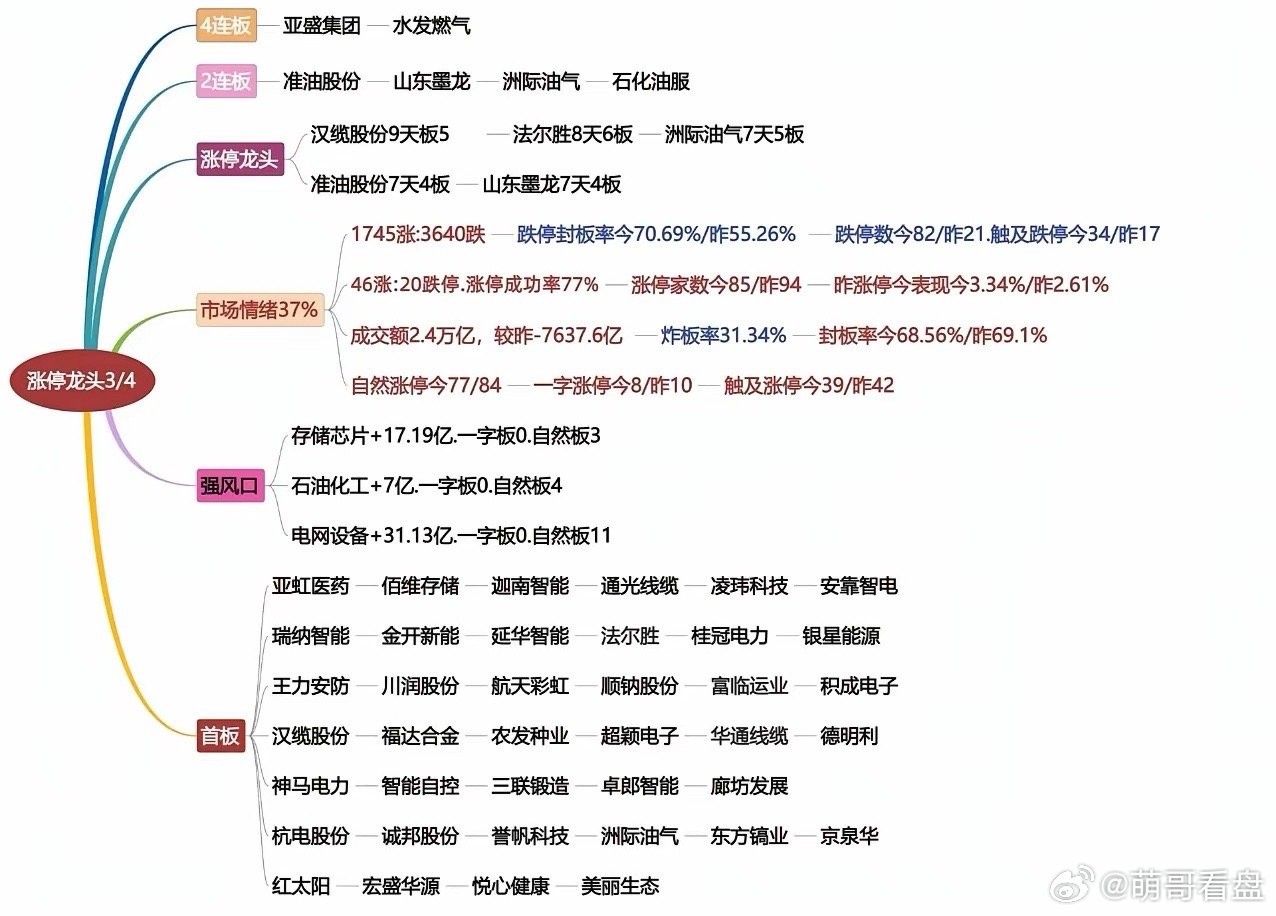 3.4，干货，会议新题材前瞻，智能经济核心梳理今天请打起十二分精神，届时重要会议