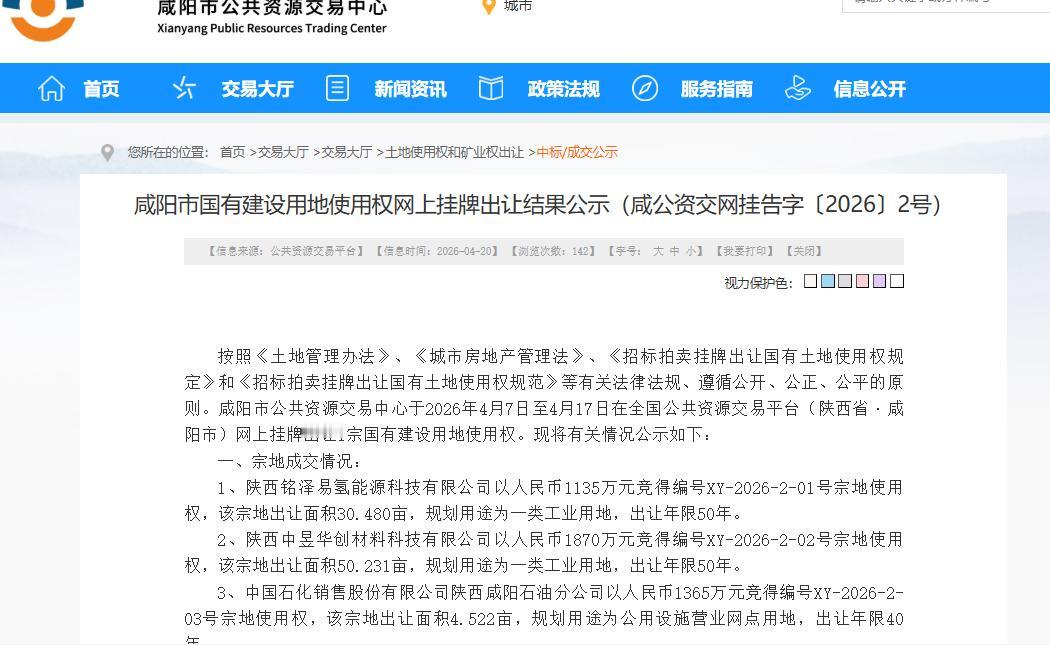 最新公示！咸阳3宗国有建设用地成功出让，成交总价共4370万元...

日前，咸