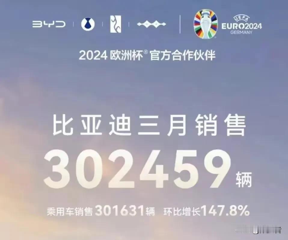 厉害了！厉害了！
比亚迪三月销量30万辆，价格战打的真有效果，7.98万一辆车真