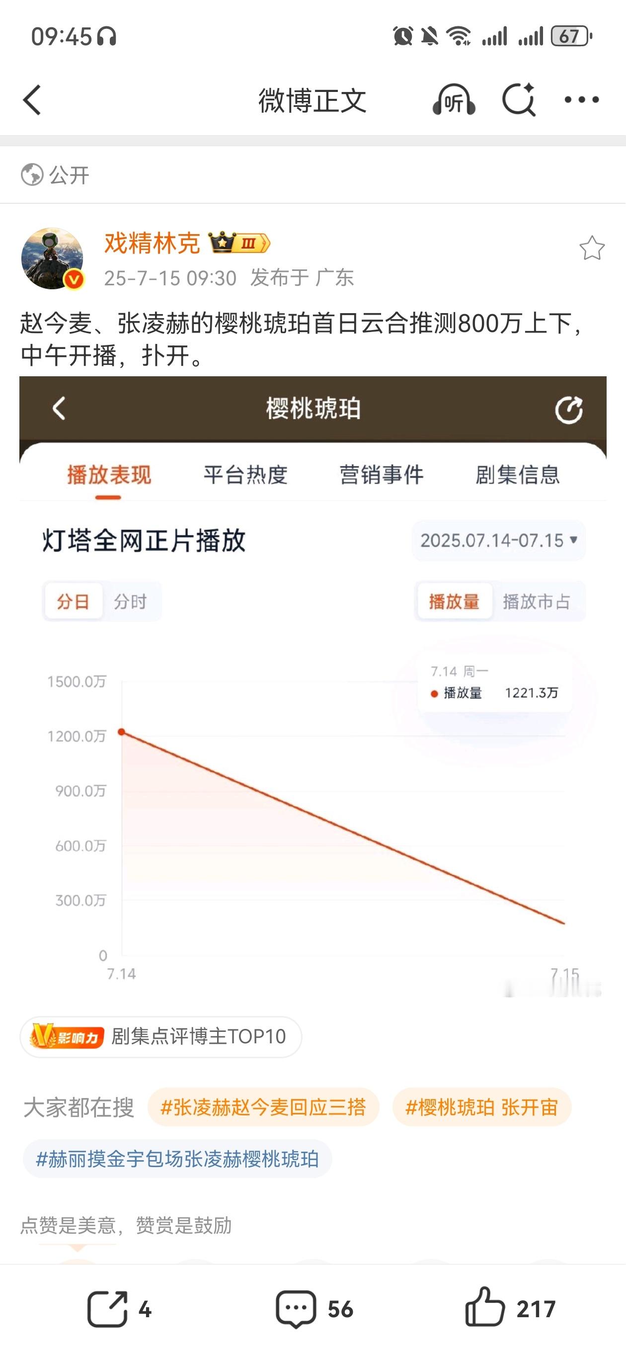 粉丝说才更新了三集还是周一。。。 正午，一个有剧粉盘的小花，一个95泛人气高热度