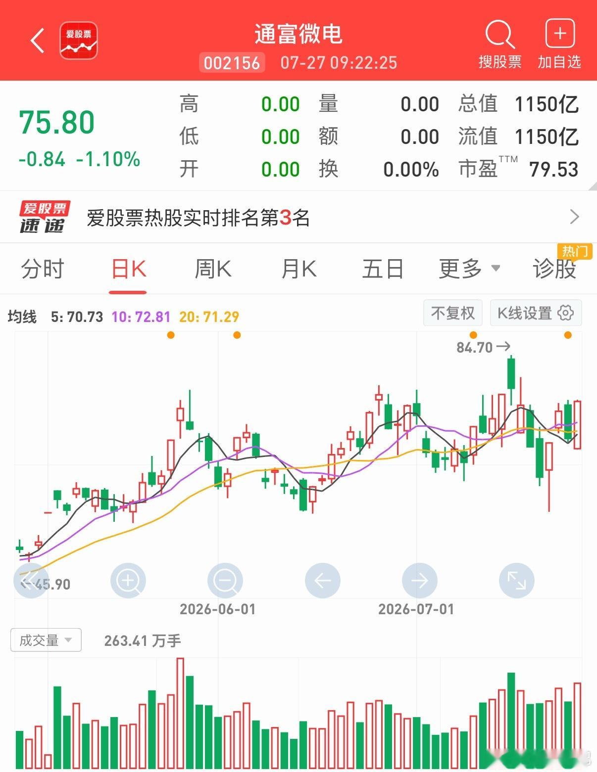 通富微电（002156） 一、核心定位 国内第二、全球第四大封测厂商，A股稀缺的