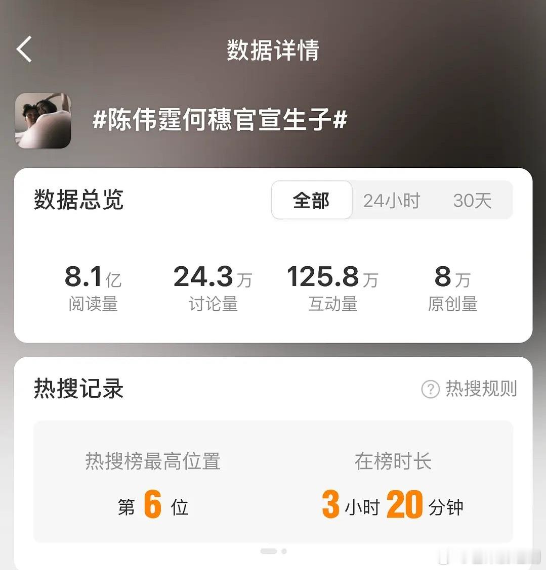 陈伟霆剧播完官宣结婚，吴磊剧播完挂三天三夜高位单身热搜，笑不活了🤣 ​​​