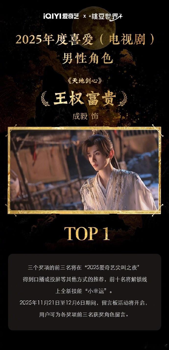 成毅王权富贵获得爱奇艺2025年度喜爱男性角色top1，李莲花长青角色top1！