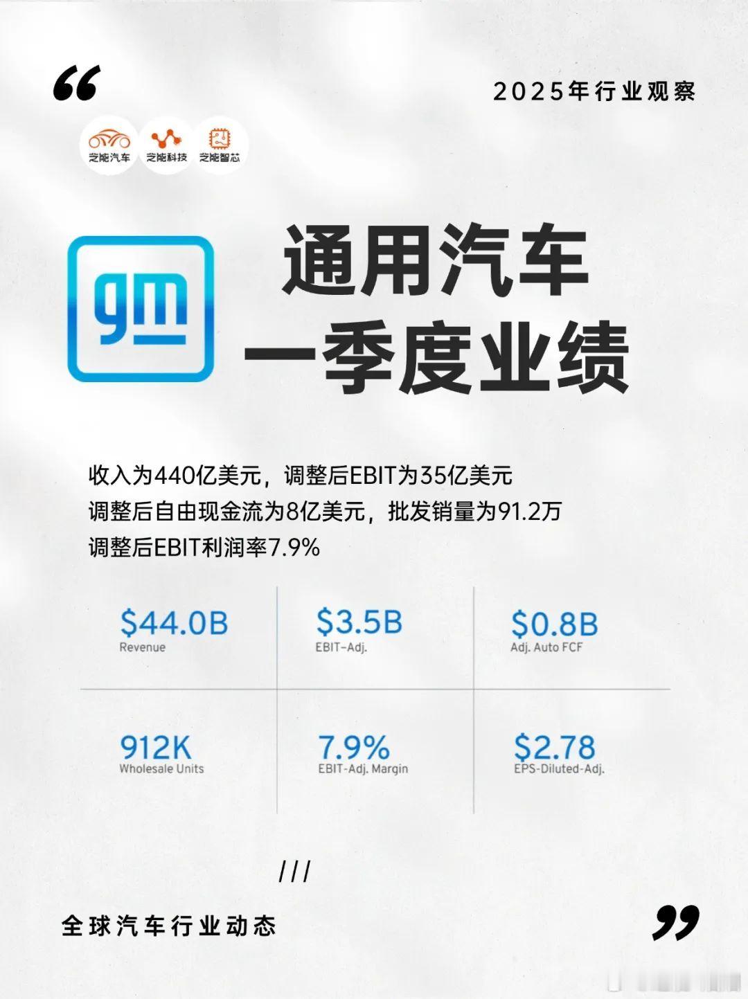 2025 年第一季度，通用汽车凭借全尺寸燃油车产品及战略调整，交出有弹性成绩单，