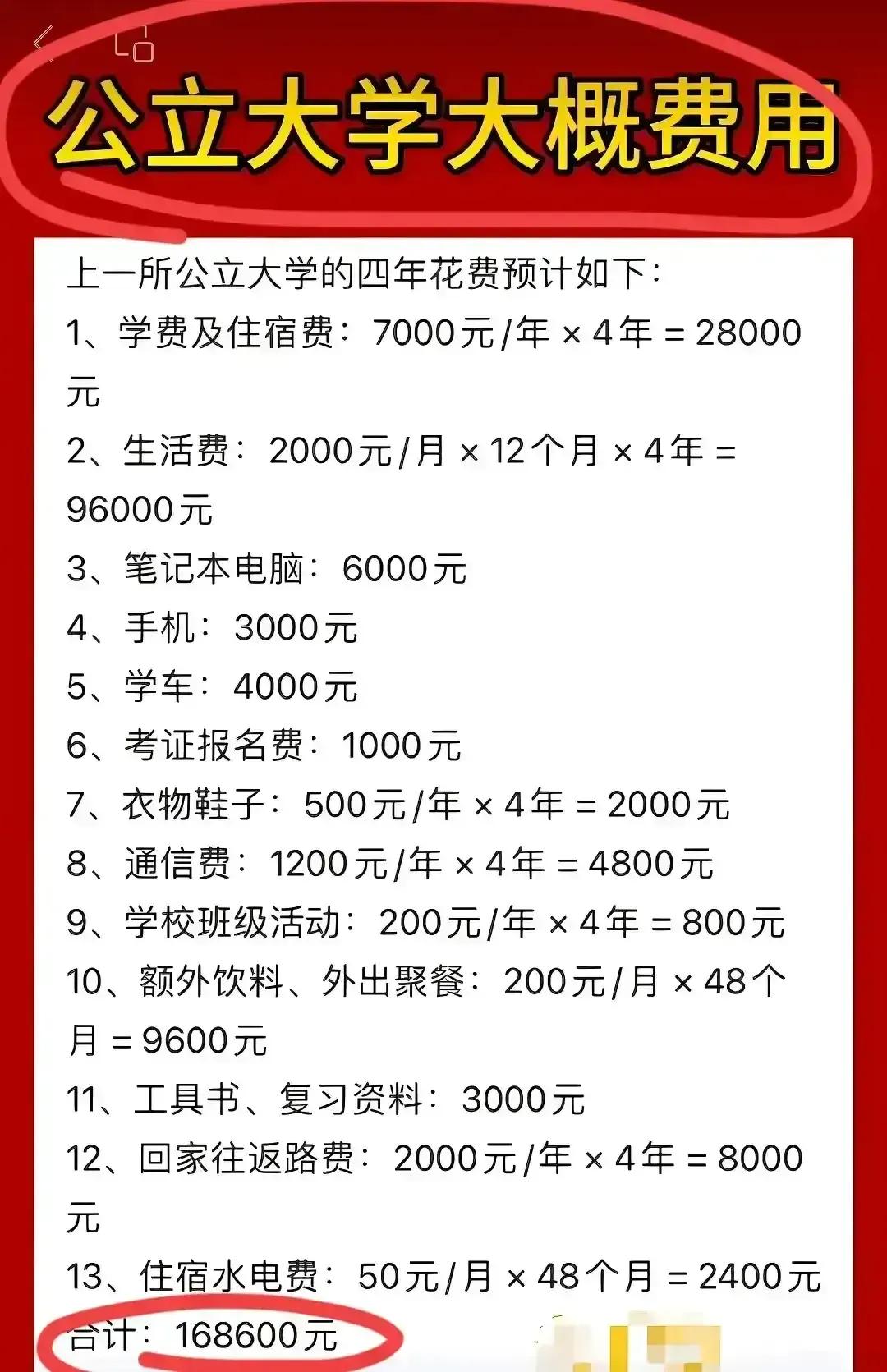 家里有今年的高考生，

今天是福建省报志愿的截止日期，讨论了几天，终于尘埃落定，