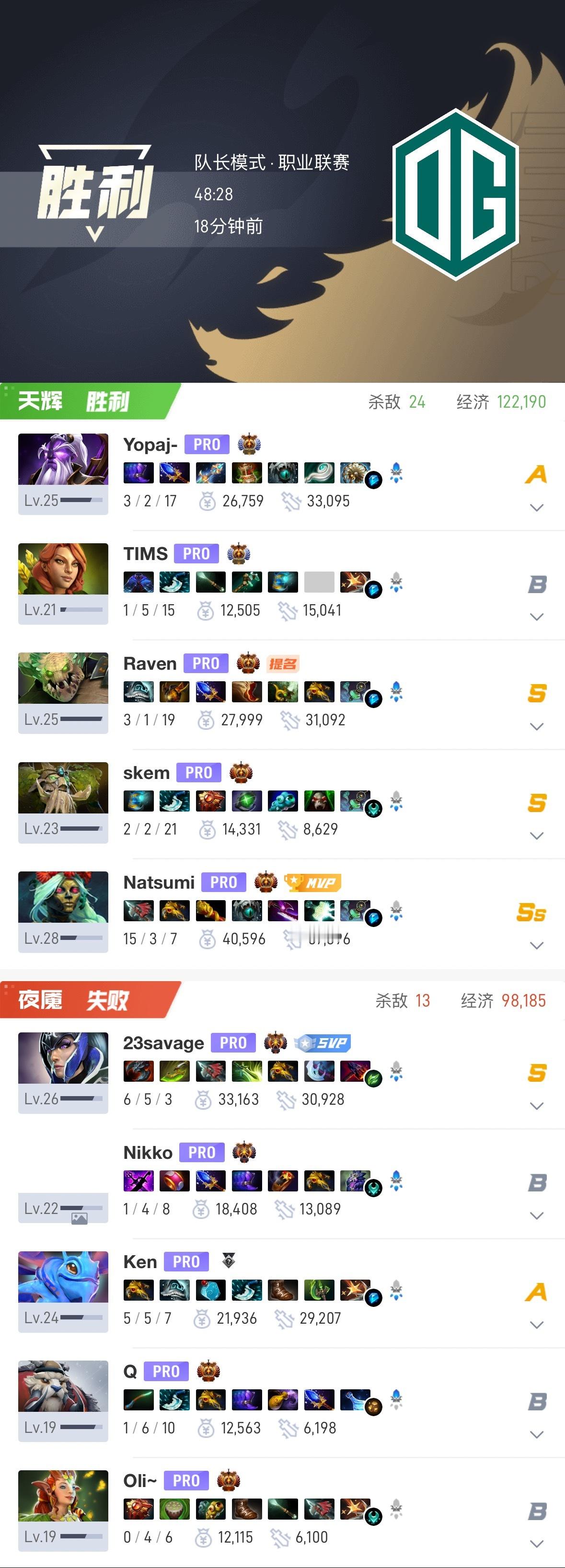 【Dota2上海国际邀请赛-东南亚预选】vs GRIND Back BO548分