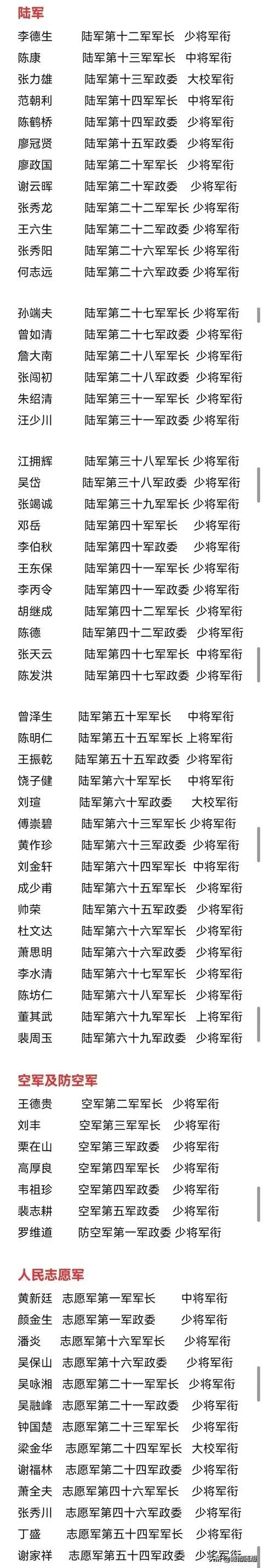 1955年，解放军38个军的军长、政委姓名，担任职务和所授军衔详情。
陆军：李德