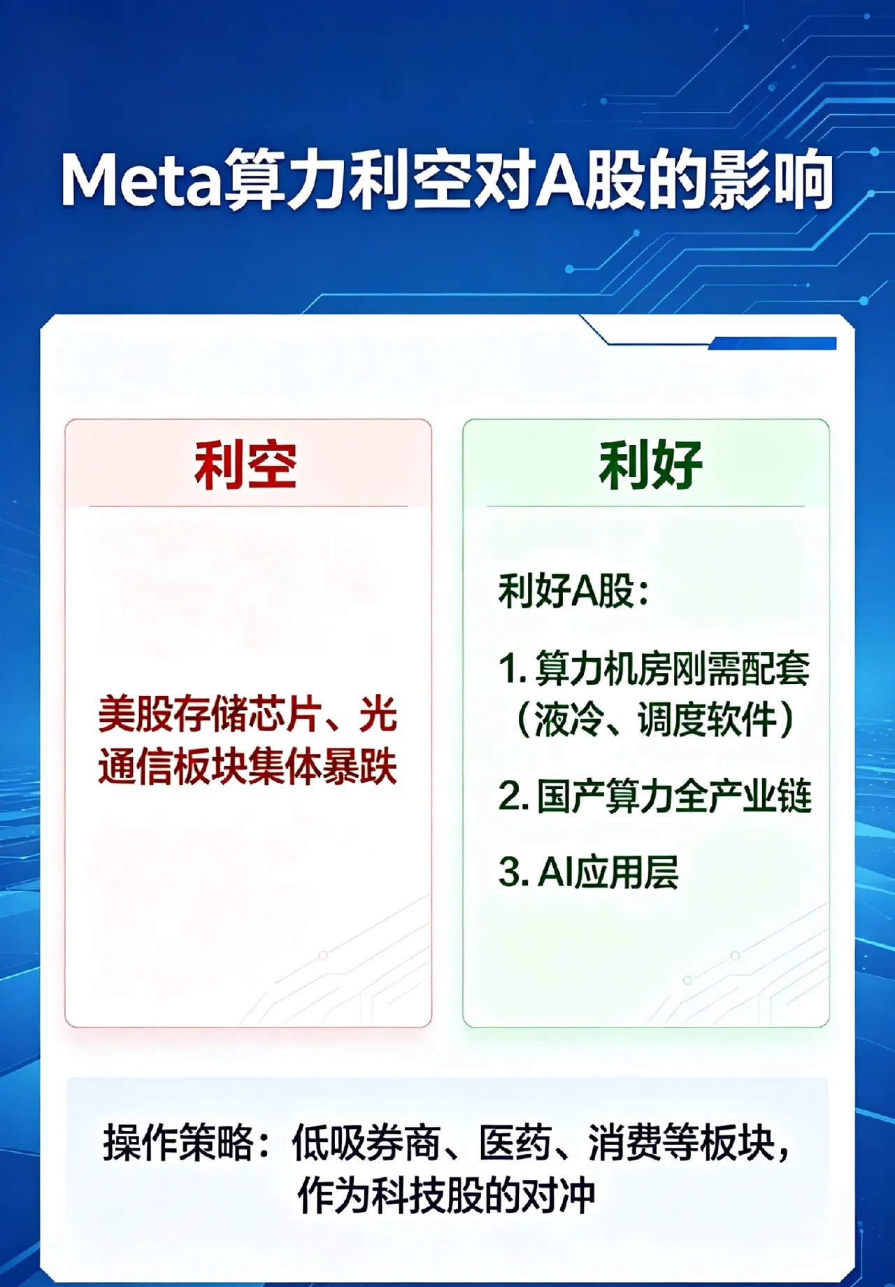 一觉醒来mate投下深水炸弹,美股下跌,今天A股科技股又要跌？昨夜看着沃什讲话偏