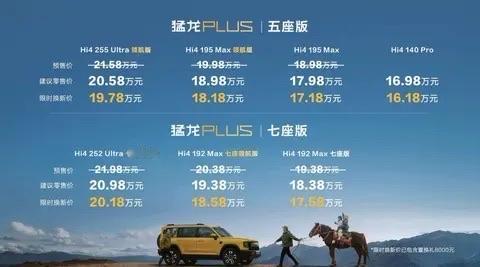 哈弗猛龙PLUS正式上市 
哈弗猛龙PLUS正式上市 限时16.18万起 标配四