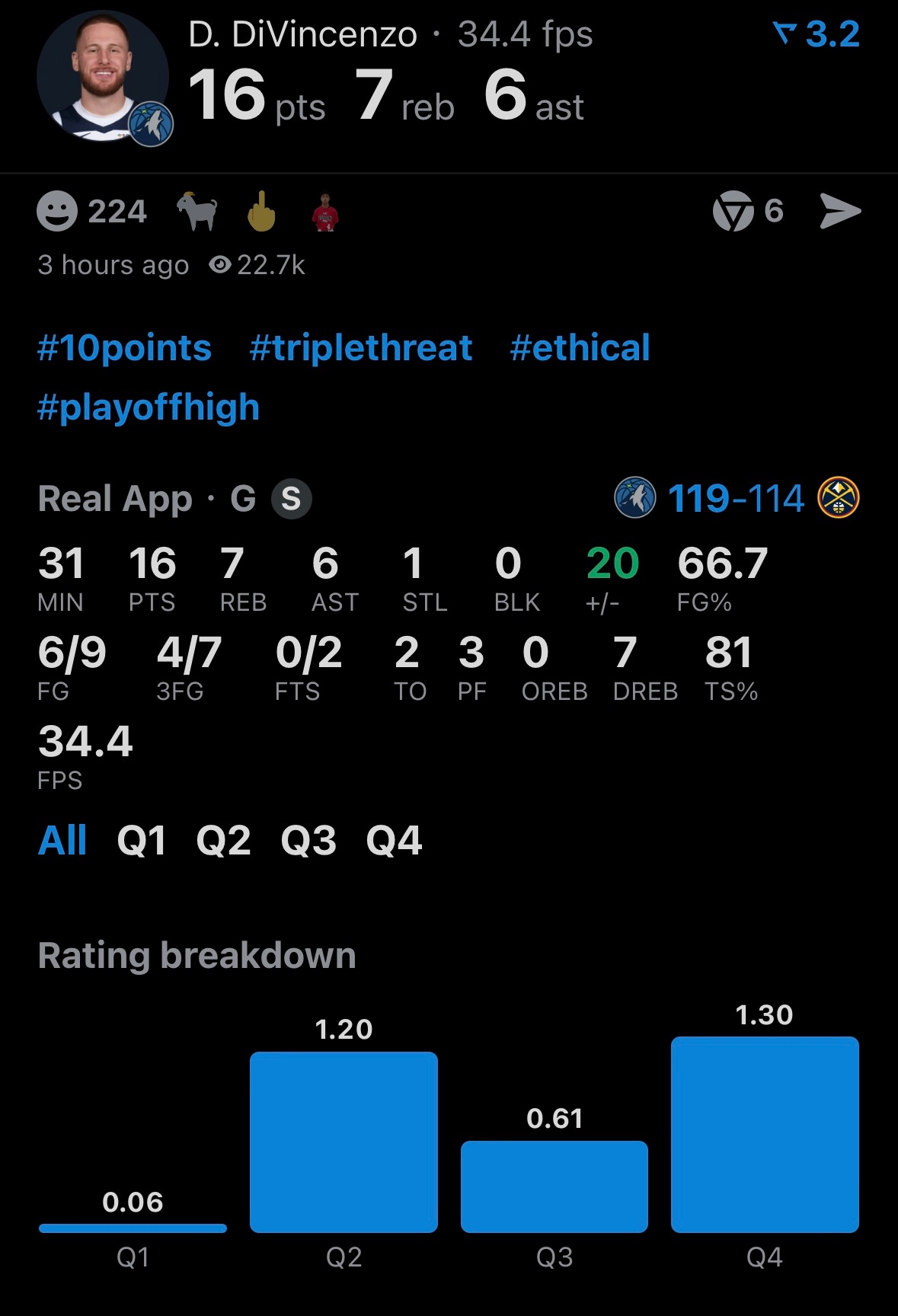 多少工资？ 和文森特一个级别的3D球员！迪文16分7板6助攻，三分7中4，正负值