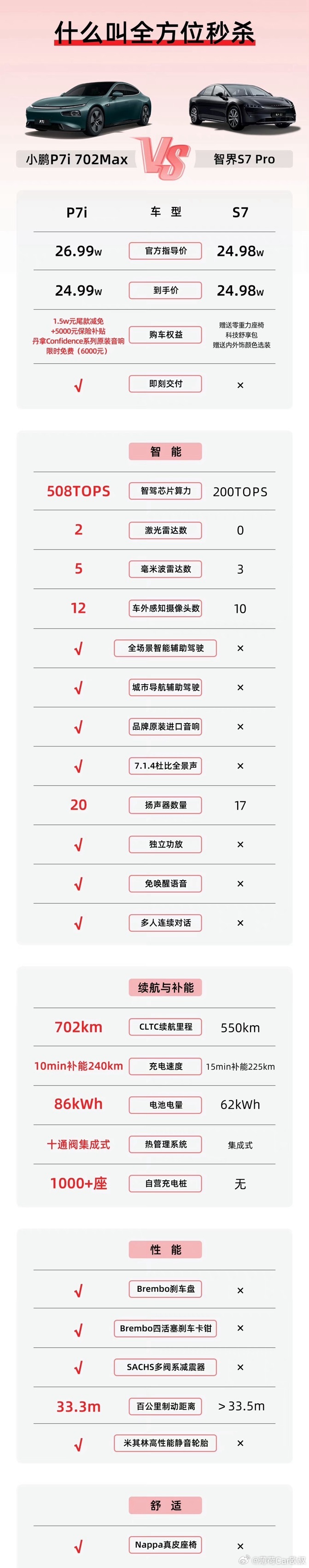 看着都是图……其实里面的猫腻儿大了去了….#大v聊车# ​​​