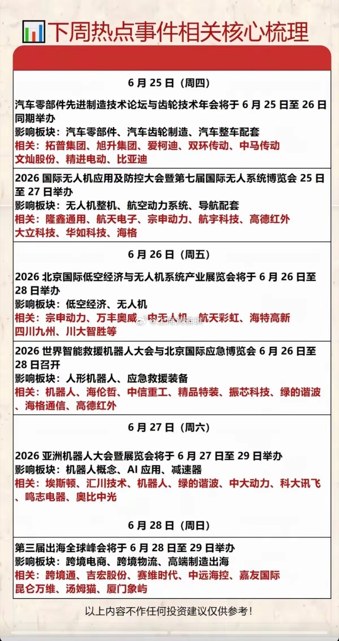 下周重磅产业会议全梳理！每日题材主线+对应个股整理！下周各类行业展会、论坛扎堆，