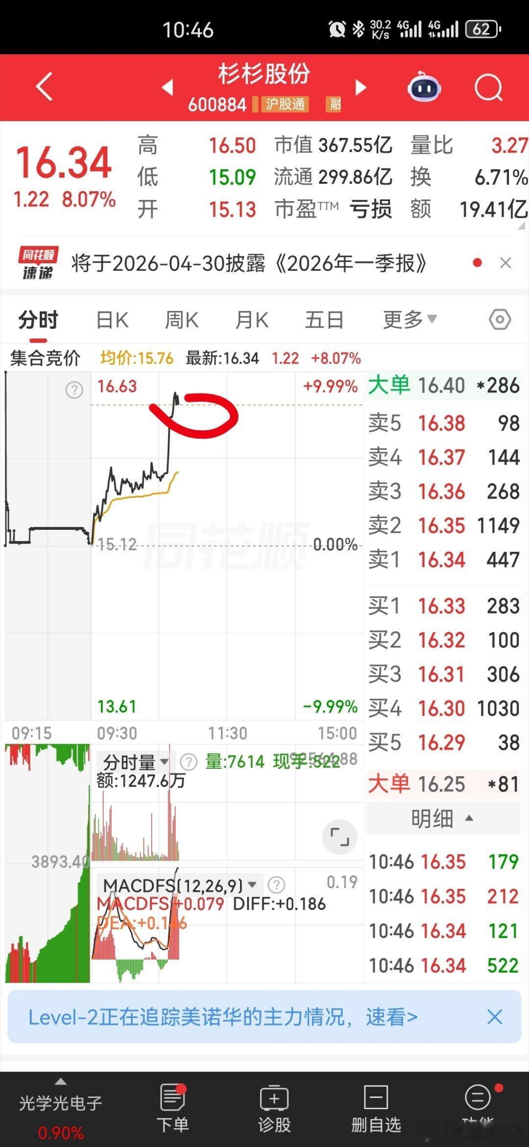 上周分享的杉杉股份 涨停趋势 恭喜进了的兄弟们吃肉178！A股