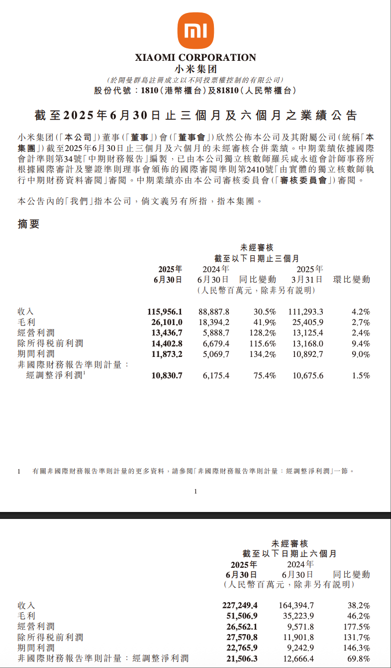 今天财报太多了，小米集团的2025二季度报告也来了，我自己重点看了关于汽车这块，
