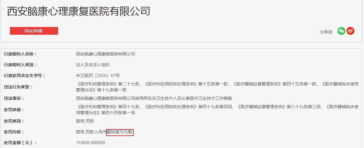 罚款11万元 西安脑康心理康复医院有限公司

西安脑康心理康复医院有限公司使用两