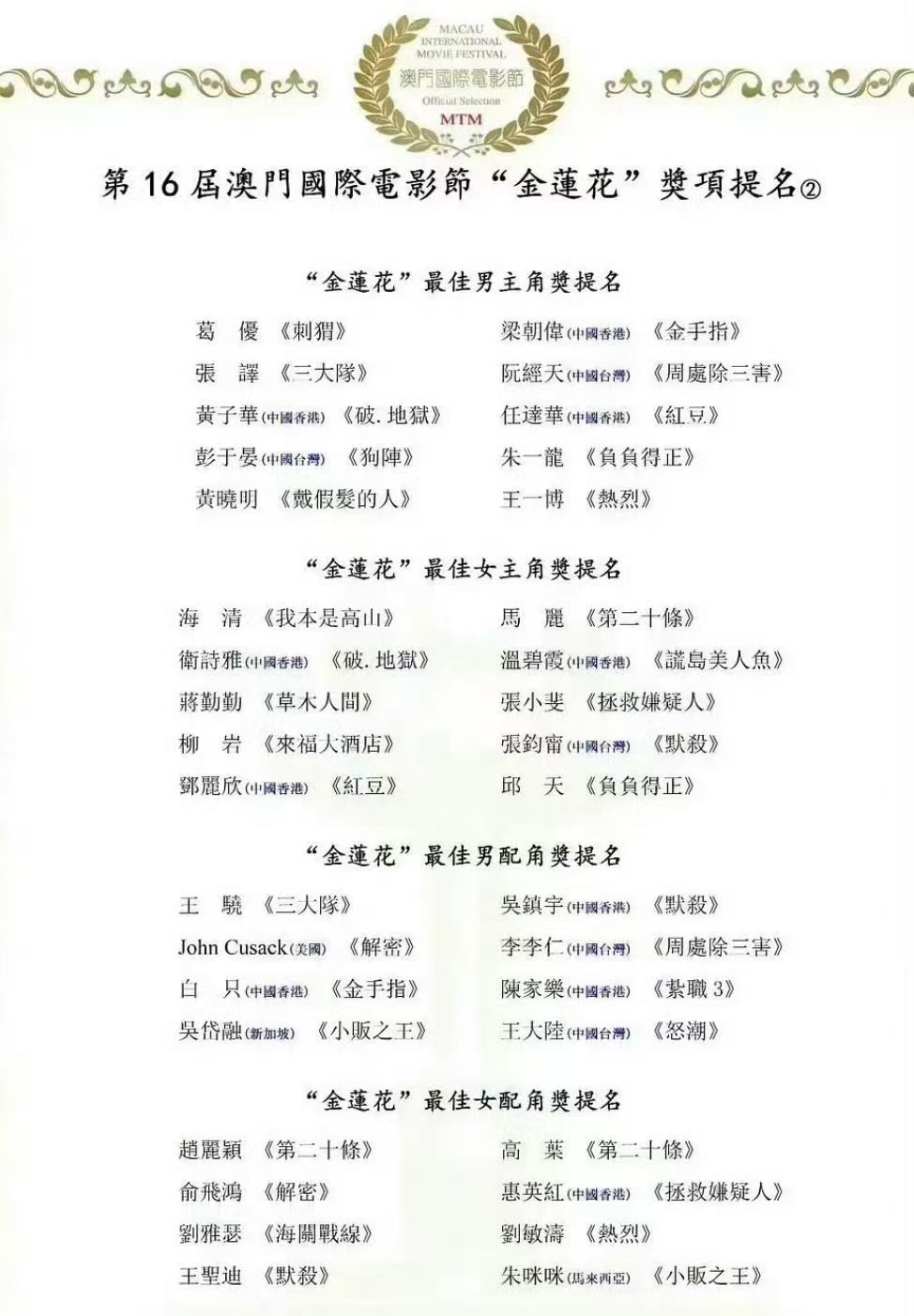 张钧甯提名金莲花奖最佳女主角   张钧甯的作品《默杀》凭实力杀出重围！哇塞塞！厉
