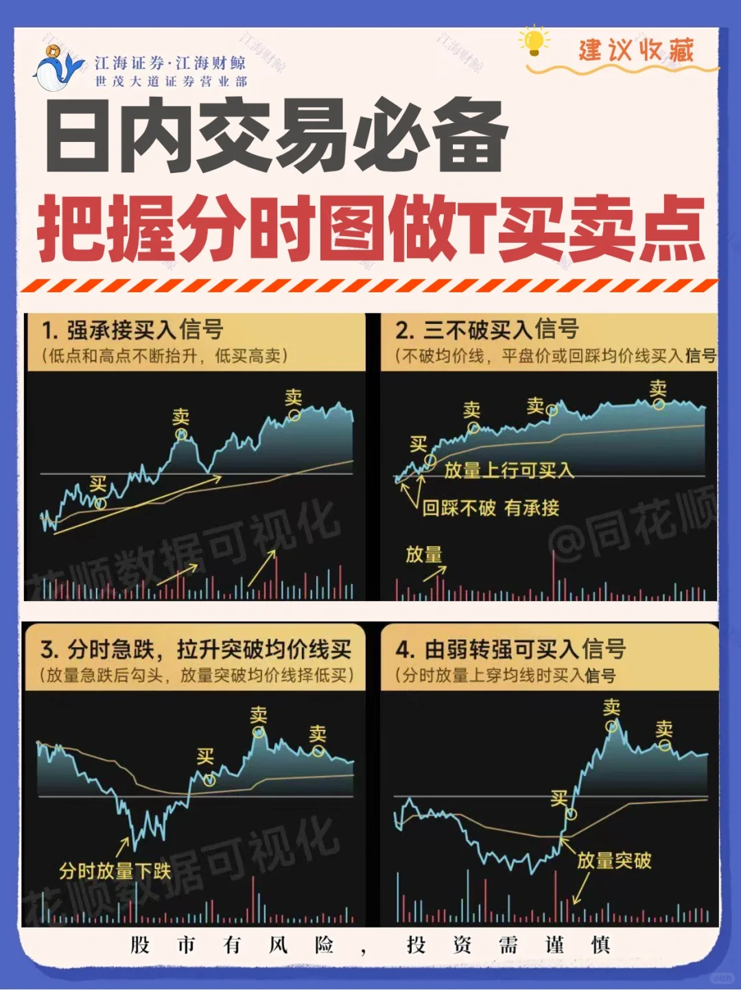 🔥日内交易必备💕做T买卖点‼️